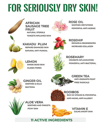 11 Active Ingredients in Basix Skin Defence