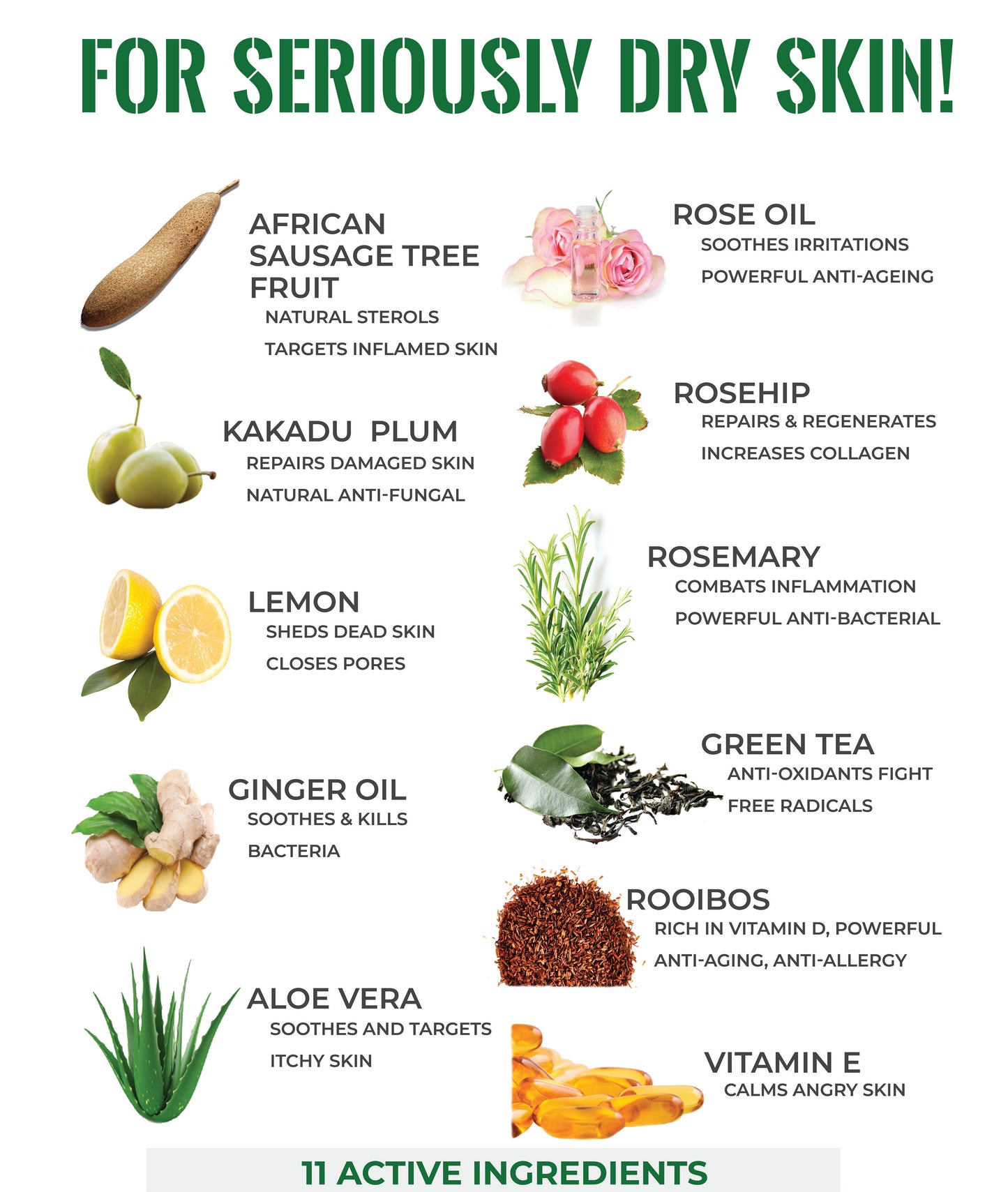 11 active ingredients in Basix Skin defence 